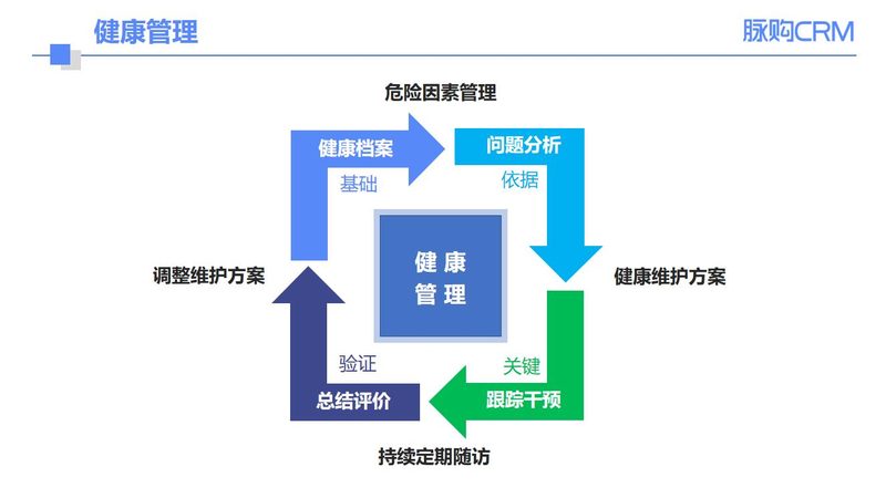 自费体检项目，医保不报销？这些真相你必须知道