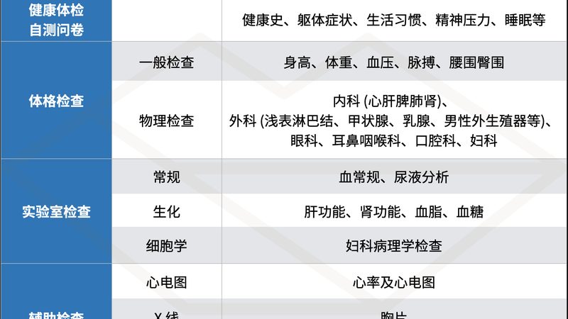 高端体检优缺点对比分析